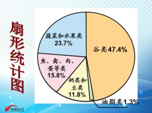 數(shù)據(jù)處理的演進(jìn)與實(shí)踐 從原始信息到智能洞察